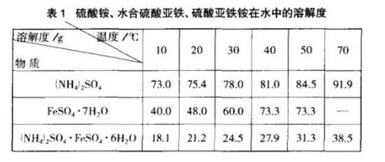台州硫酸亚铁溶解度