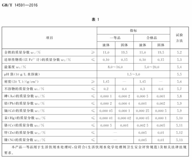 邵阳聚合硫酸铁全铁含量的检测方法GB/T14591-2016
